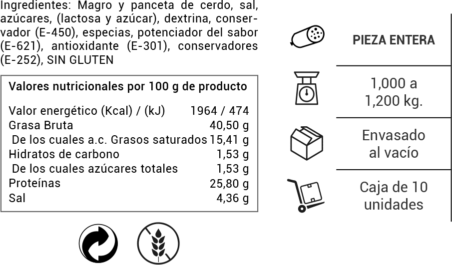 ficha salchi gran cular