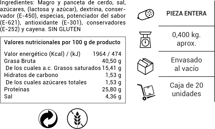 ficha chori picante